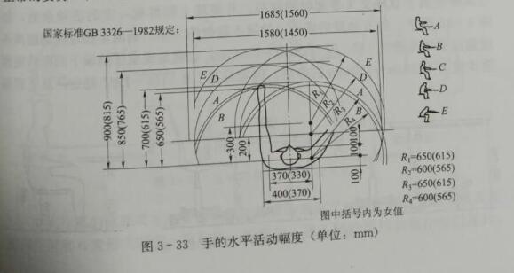 酒店坐式用桌的基本要求和尺度